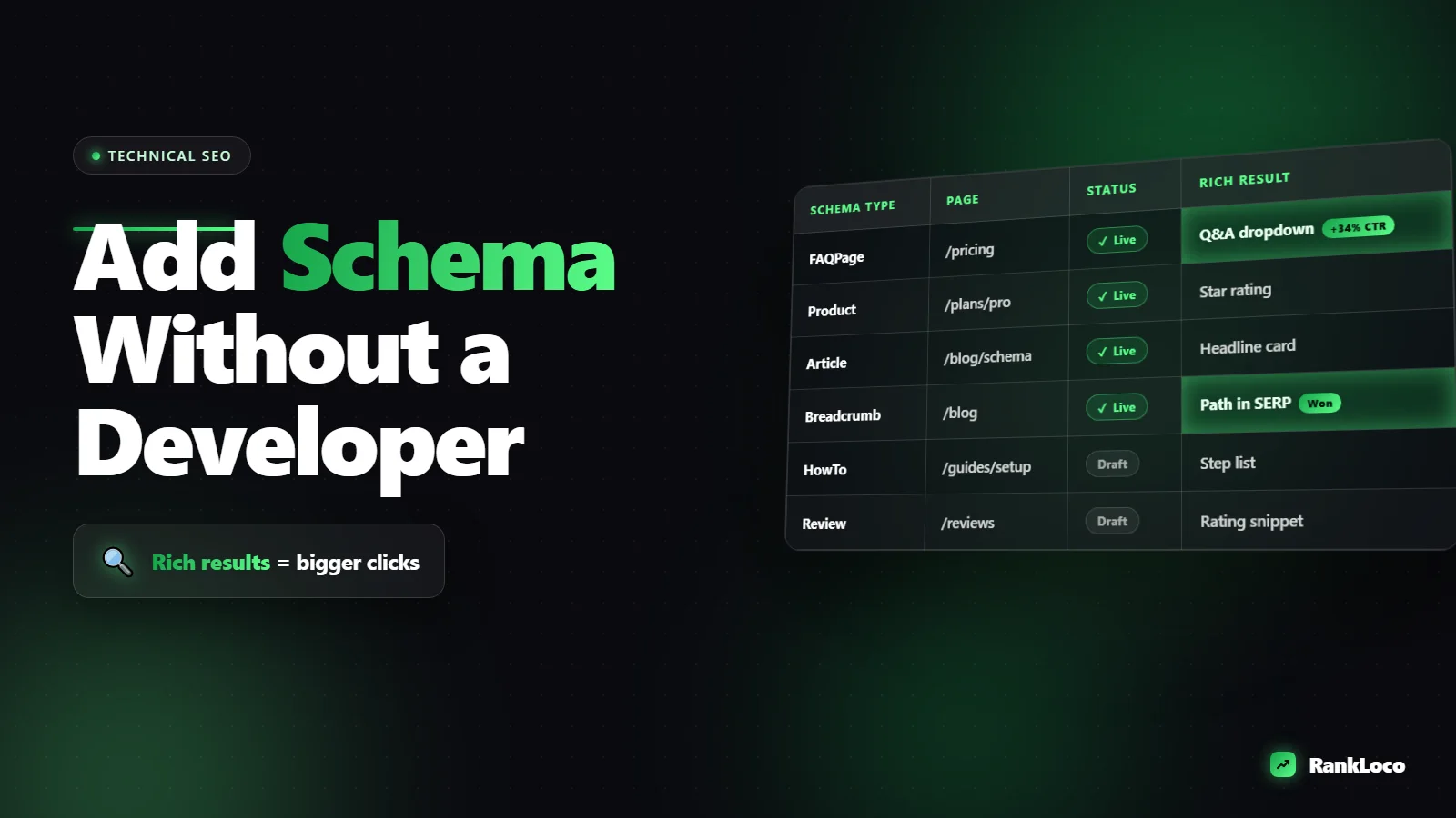 How to Add Schema Markup to Your Website Without a Developer