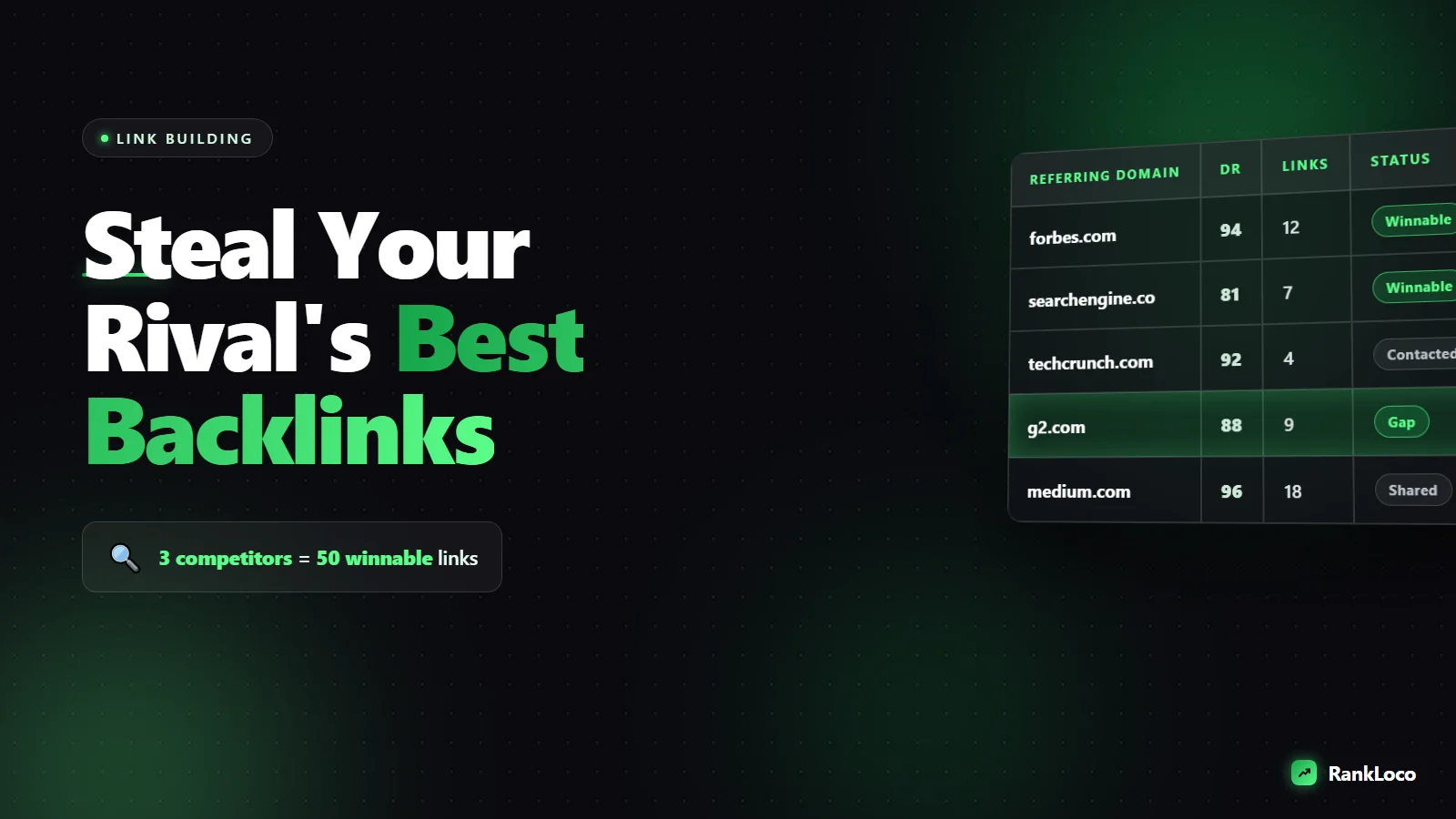How to Analyze a Competitor Backlink Profile to Find Opportunities