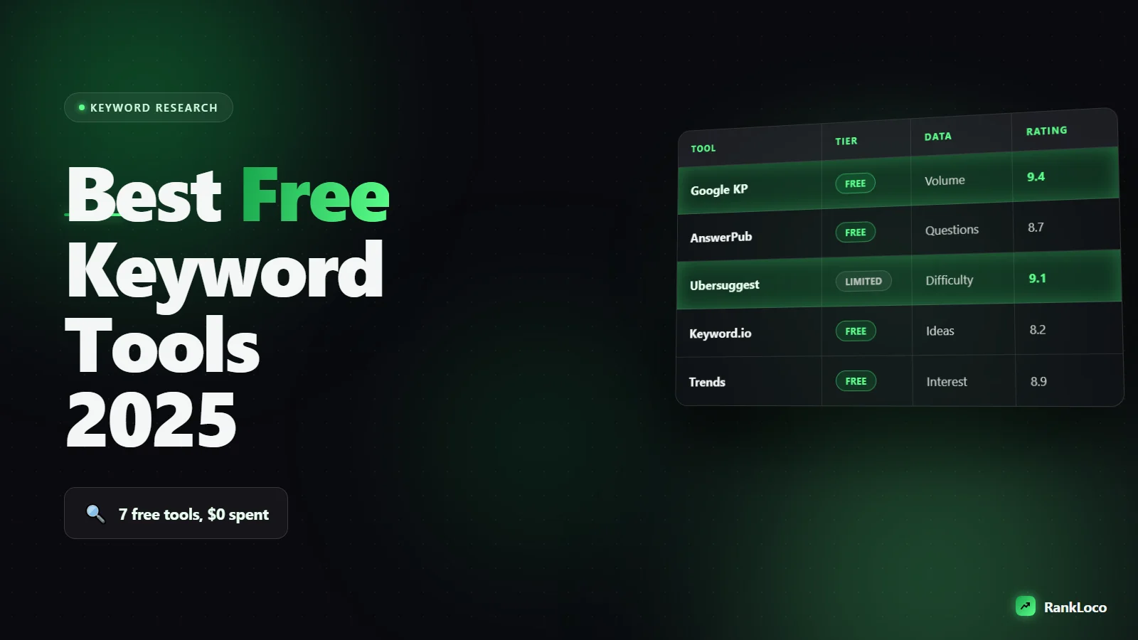 Best Free Keyword Research Tools for Small Business Owners in 2025