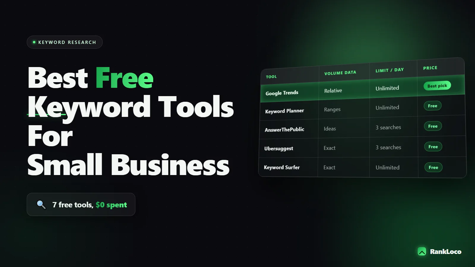 Best Free Keyword Research Tools for Small Businesses
