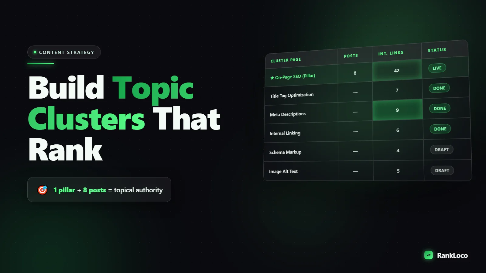 How to Build Topic Clusters and Pillar Pages for SEO