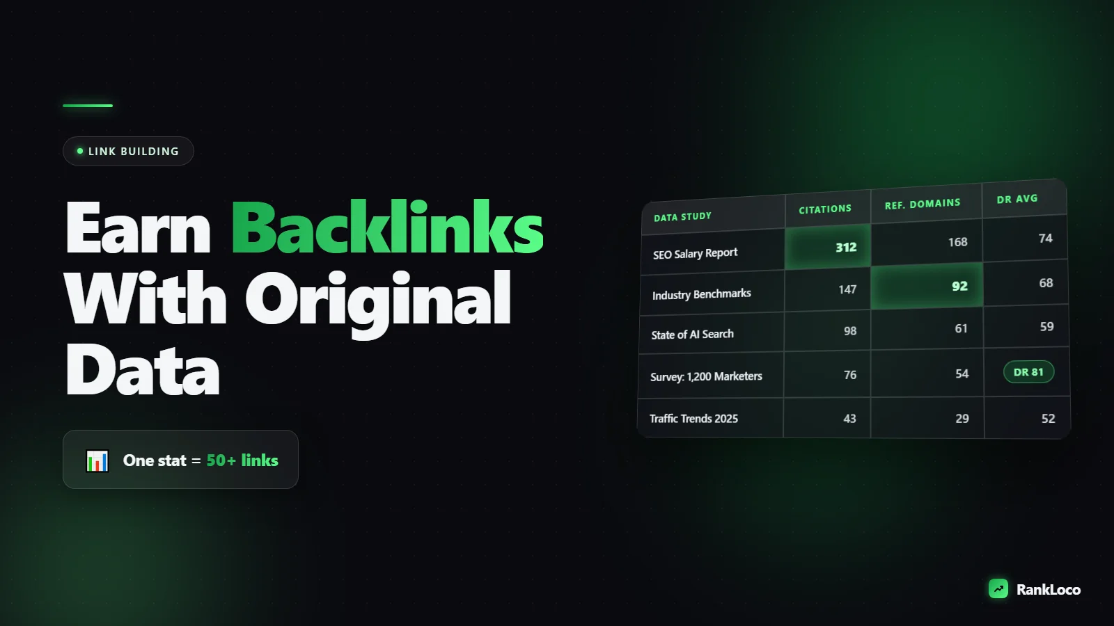 How to Earn Backlinks With Original Research and Data
