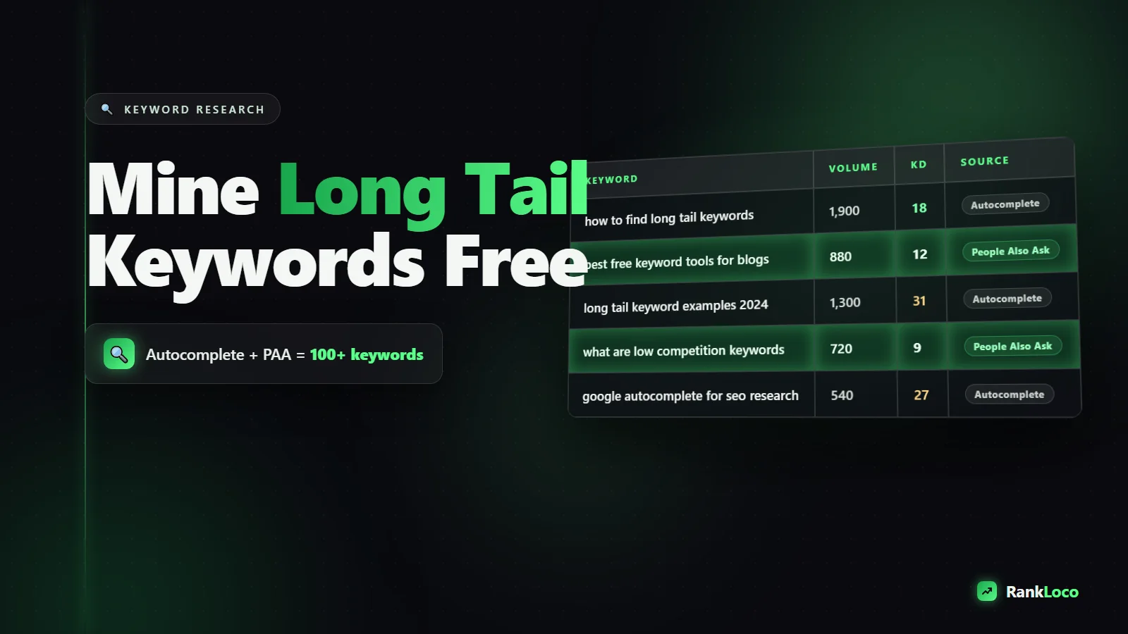 How to Find Long Tail Keywords Using Google Autocomplete and People Also Ask