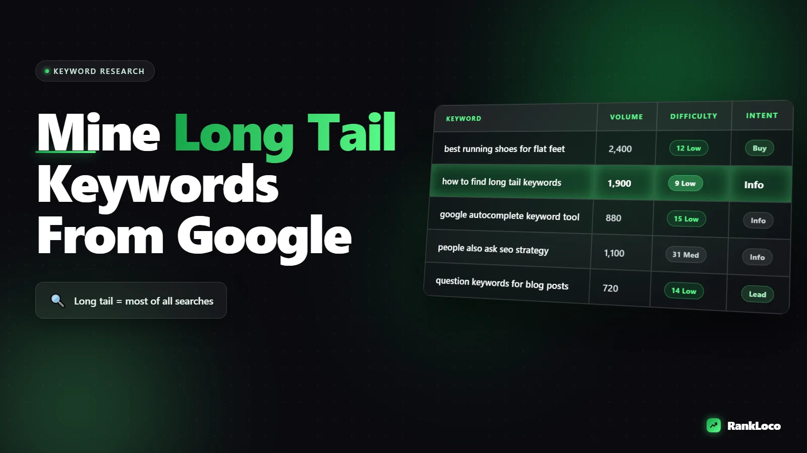 How to Find Long Tail Keywords Using Google Autocomplete and People Also Ask