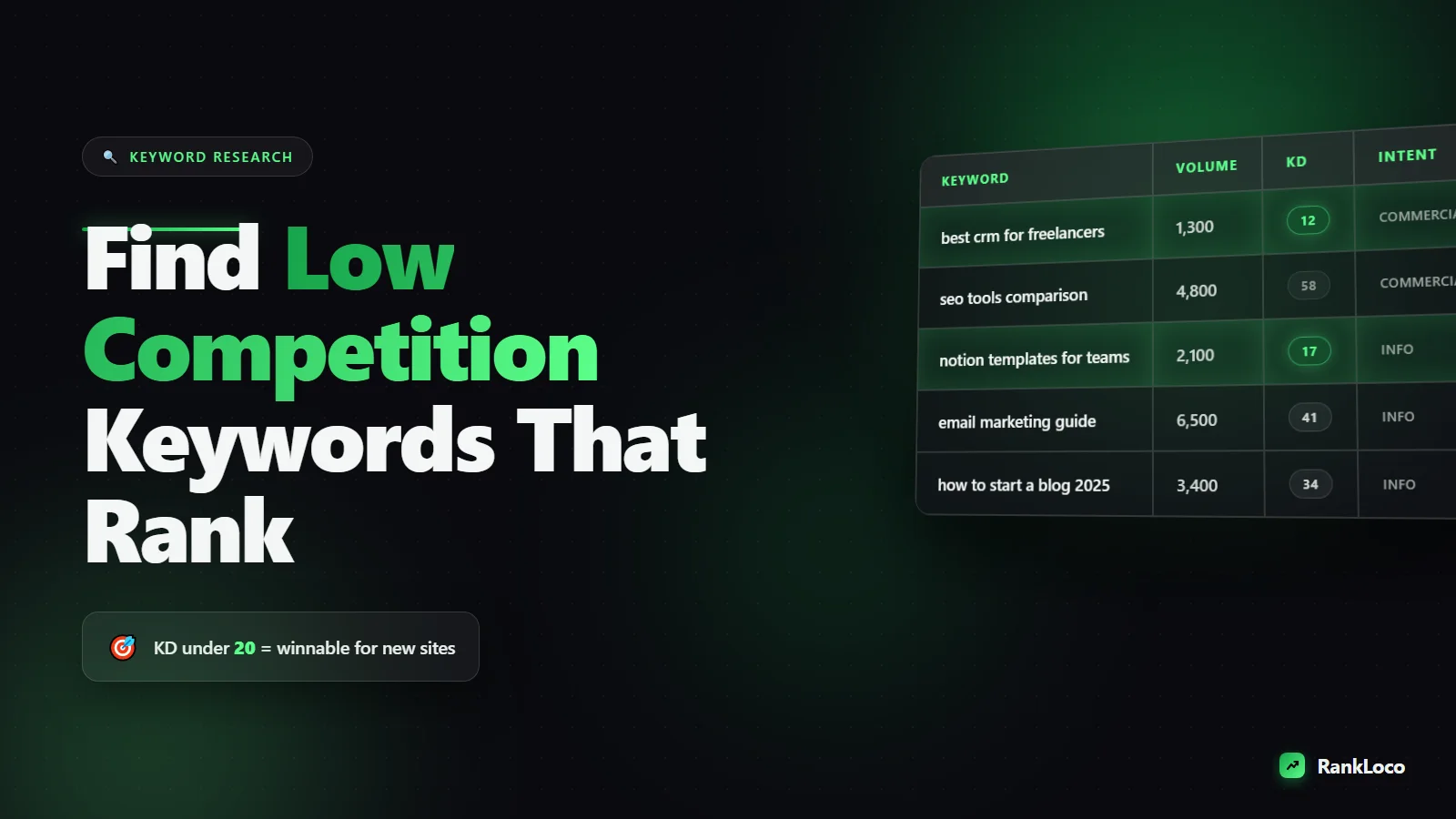 How to Find Low Competition Keywords for a New Website