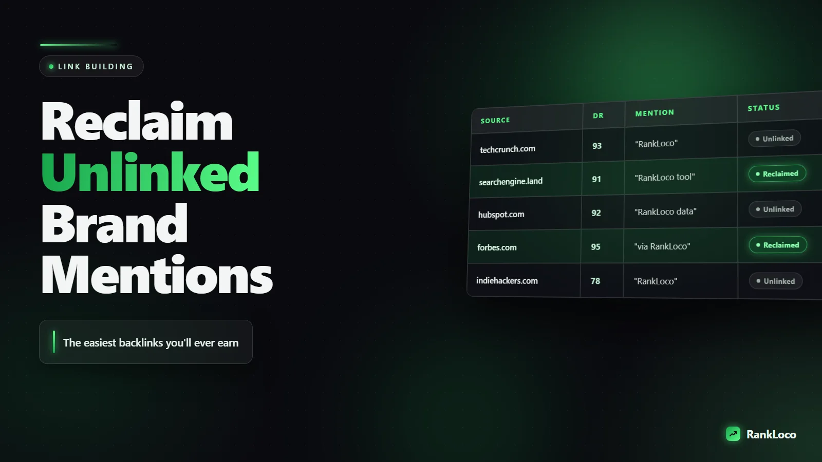 How to Find and Reclaim Unlinked Brand Mentions for Backlinks