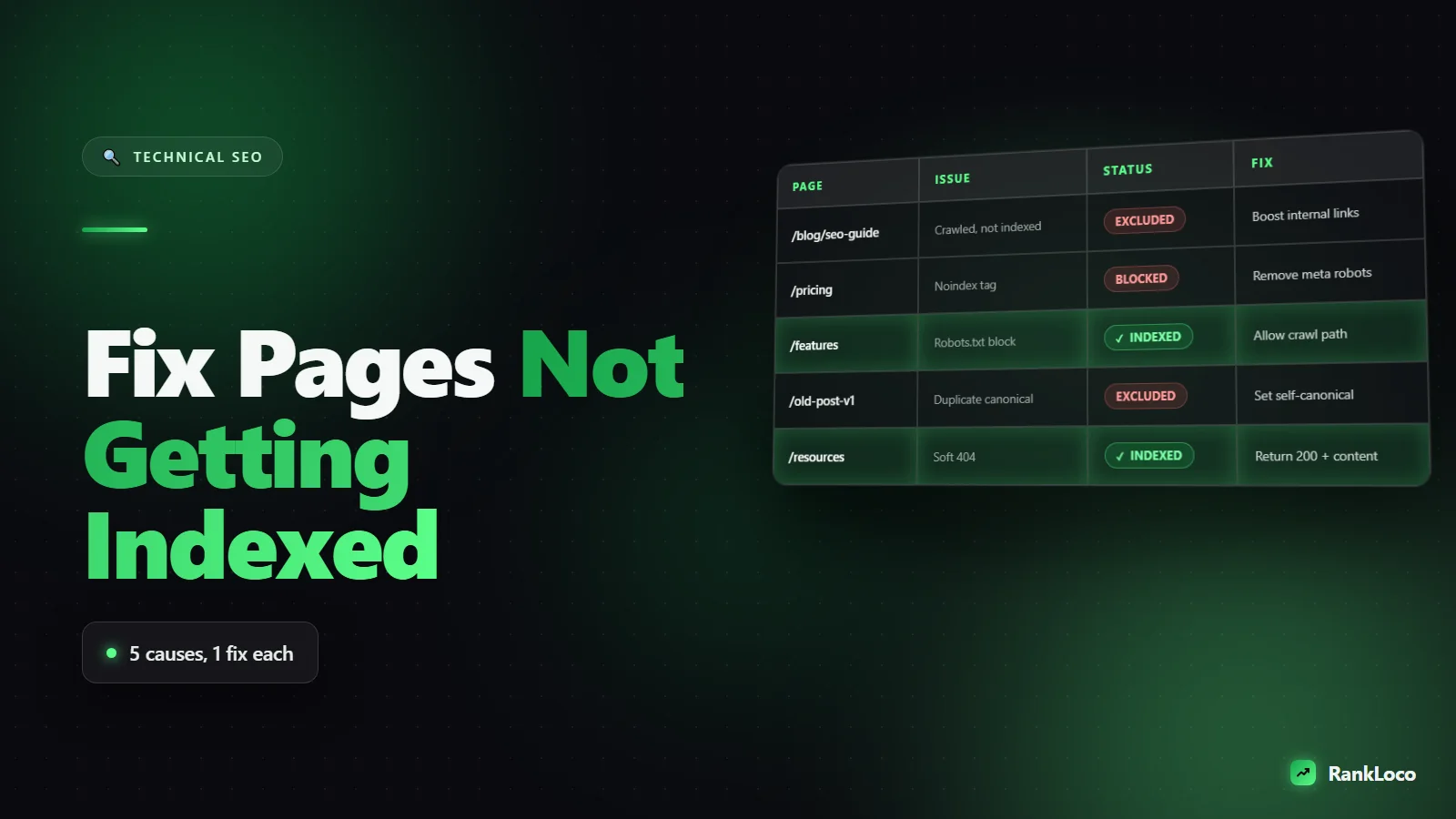 How to Fix Index Coverage Issues When Pages Are Not Getting Indexed