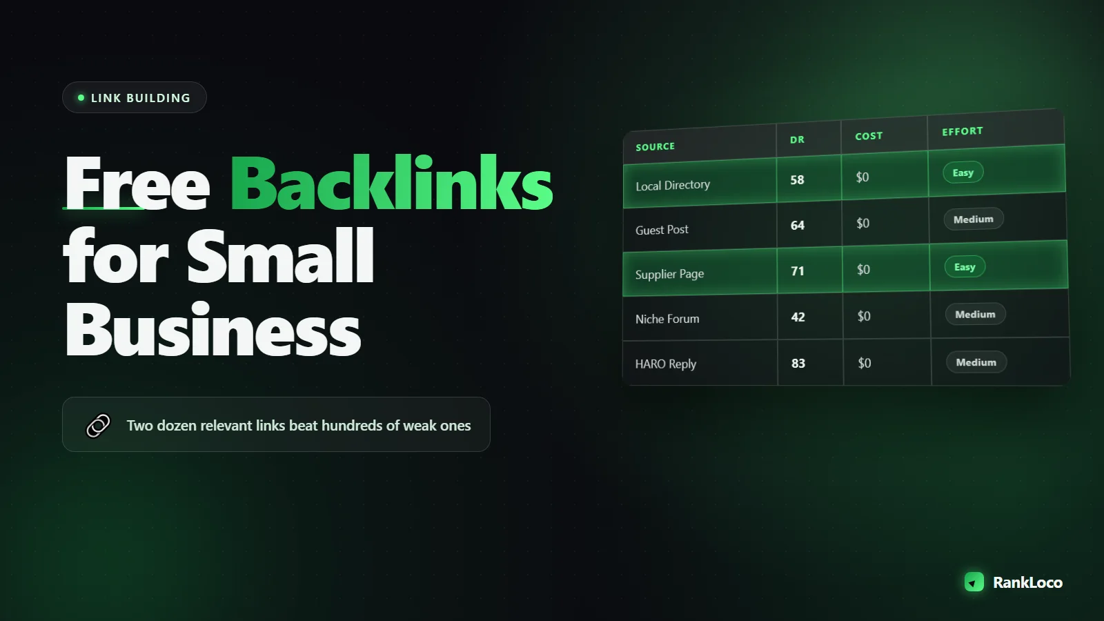 How to Get Backlinks for a Small Business Website With No Budget