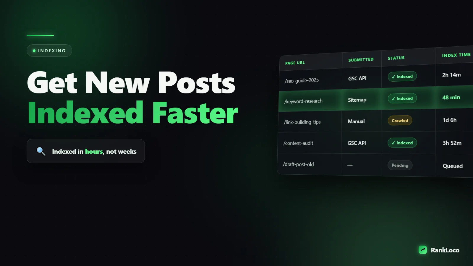 How to Get Your New Blog Post Indexed by Google Faster