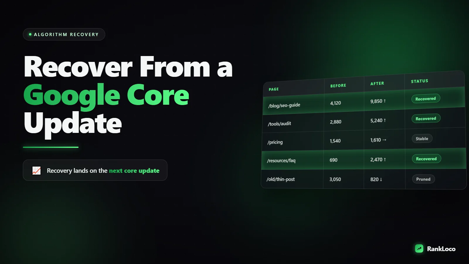 How to Recover From a Google Core Update