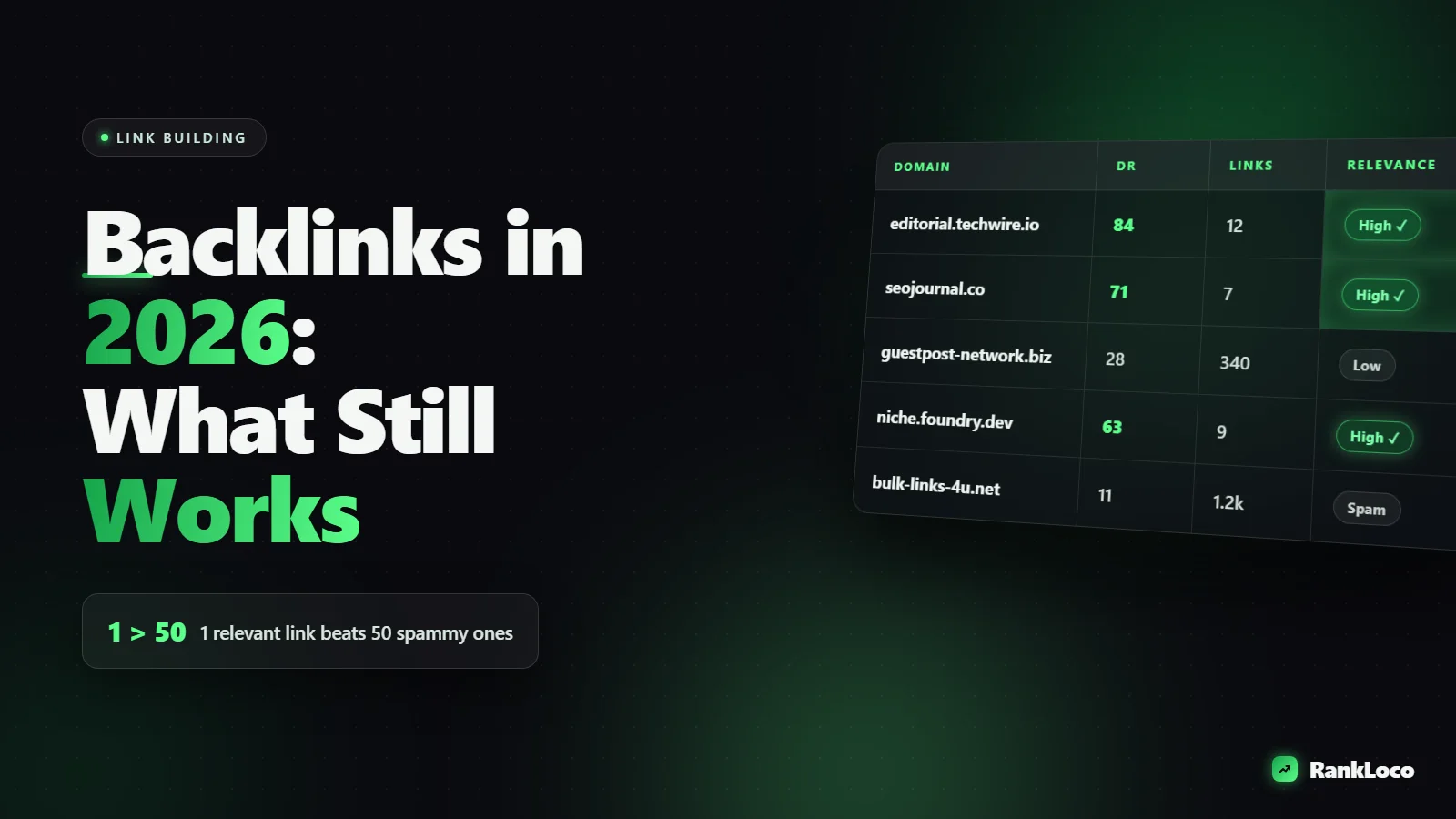 Building Backlinks in 2026: What Still Works
