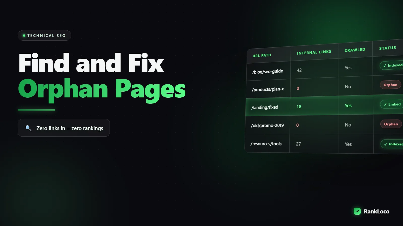 How to Find and Fix Orphan Pages on Your Website