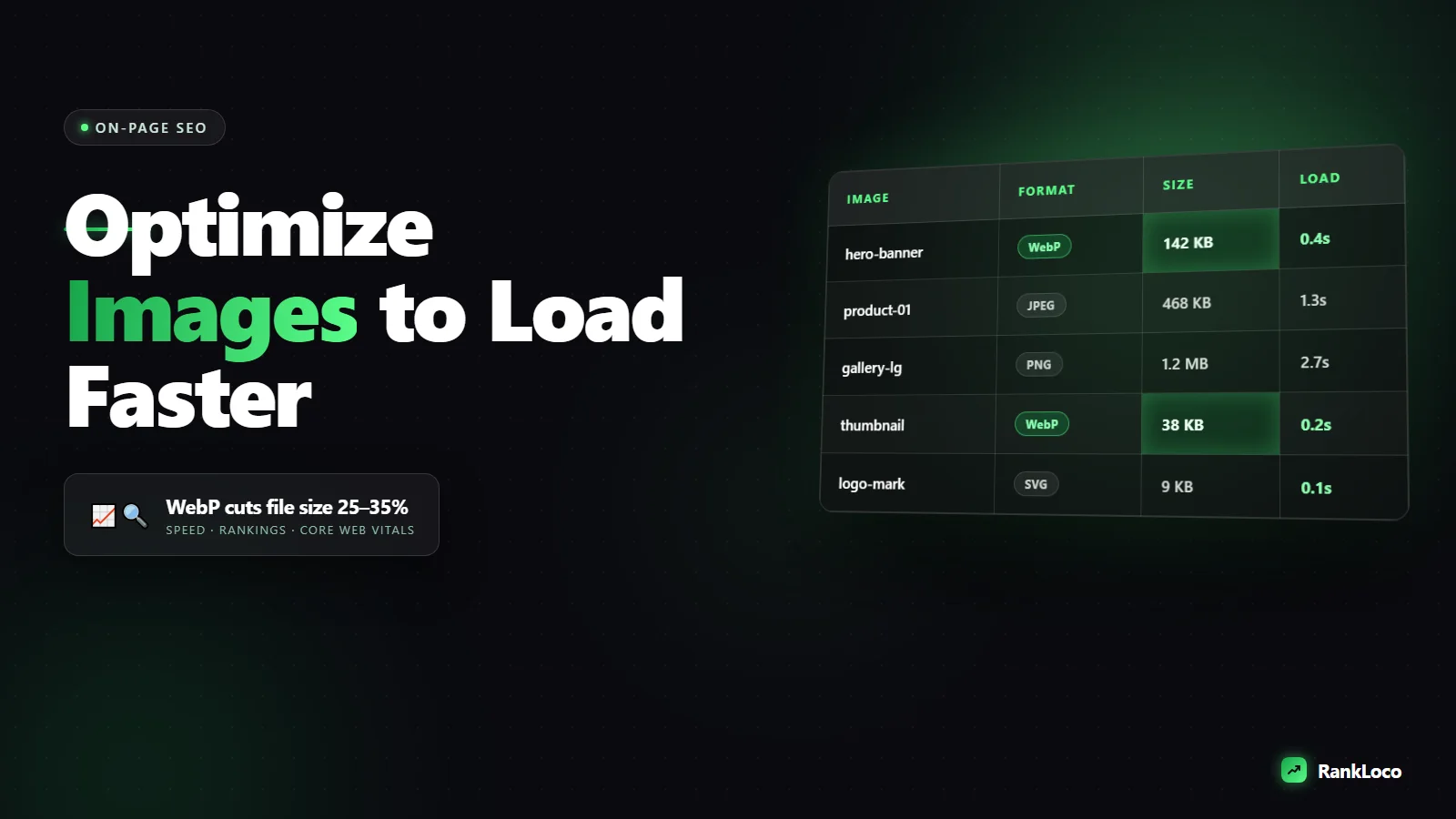 How to Optimize Images for SEO to Load Faster and Rank Higher