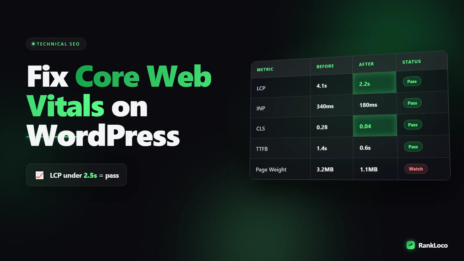 How to Improve Core Web Vitals on a WordPress Site
