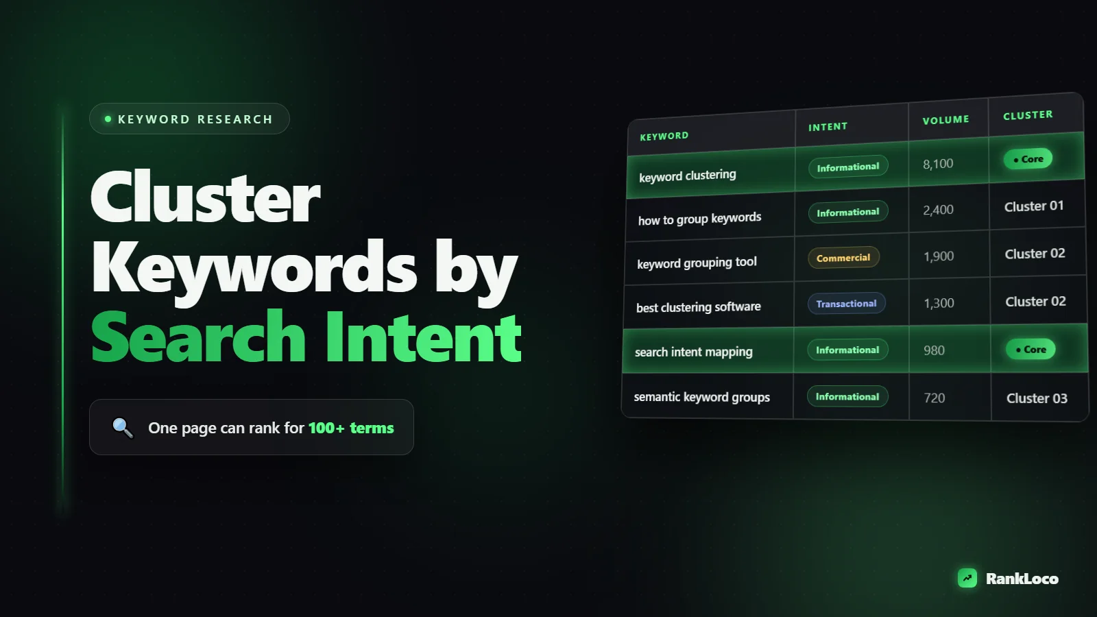 How to Do Keyword Clustering to Group Keywords by Search Intent