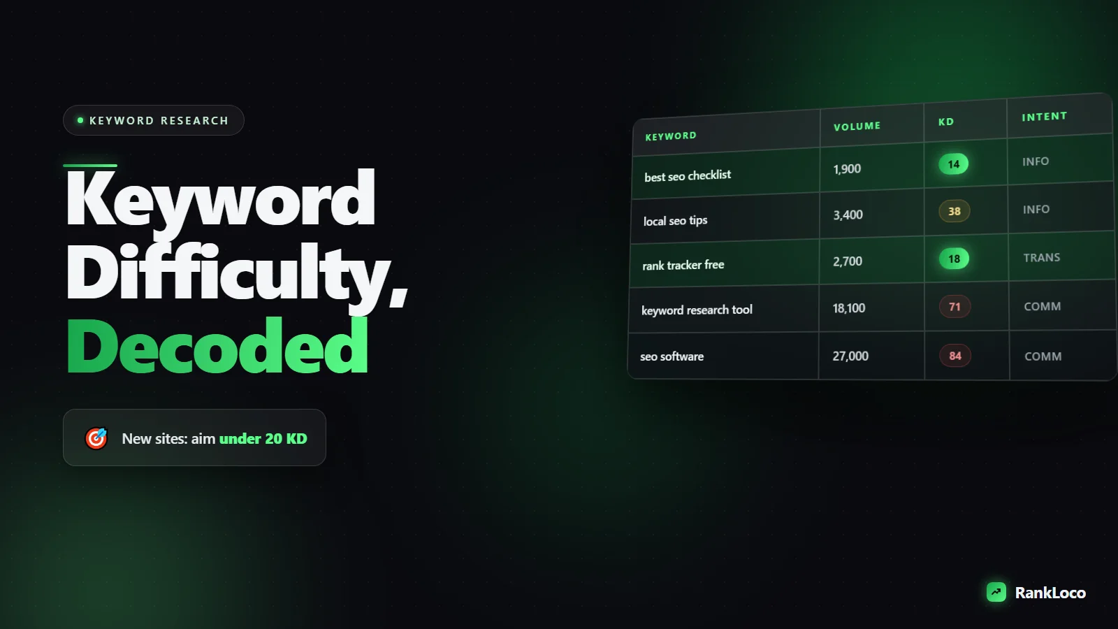 Keyword Difficulty Explained: How to Know if You Can Actually Rank
