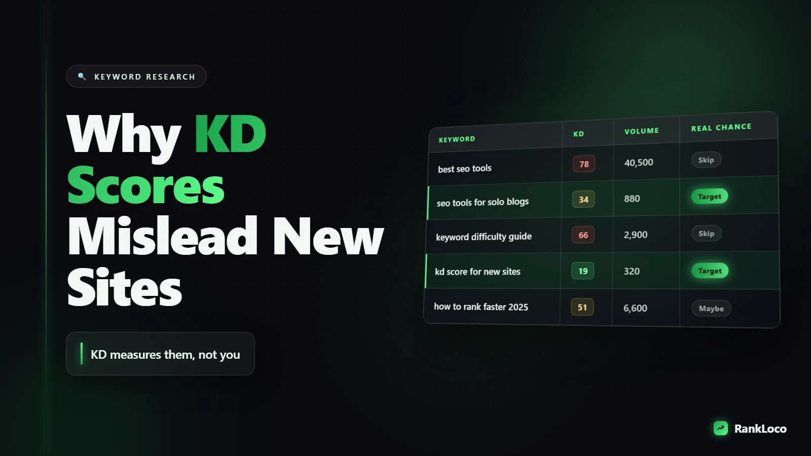 Why Keyword Difficulty Scores Mislead New Sites and What to Use Instead