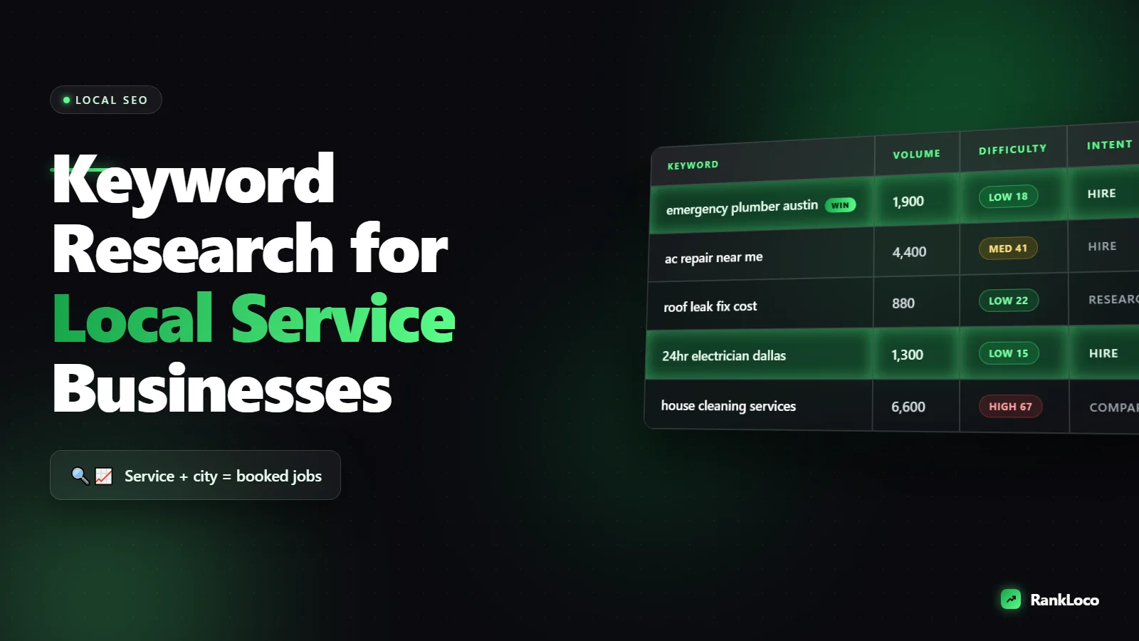 How to Do Keyword Research for a Local Service Business