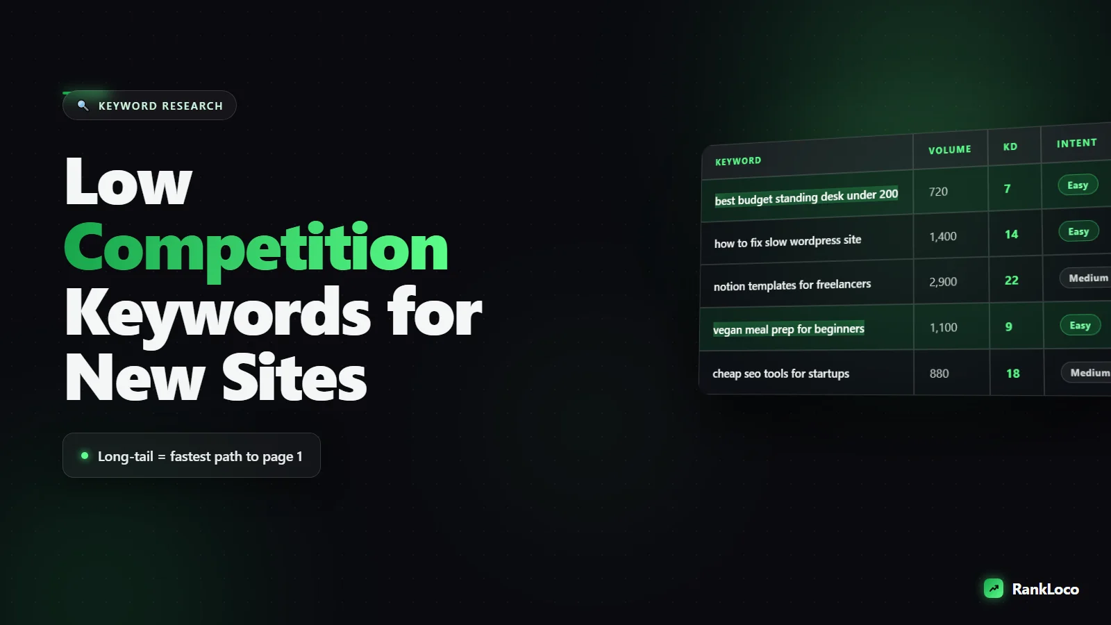 How to Find Low Competition Keywords for a Brand New Website