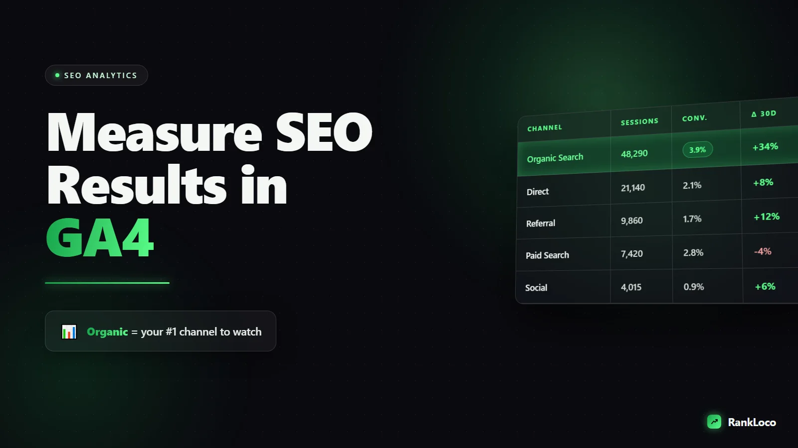 How to Measure SEO Results in Google Analytics 4