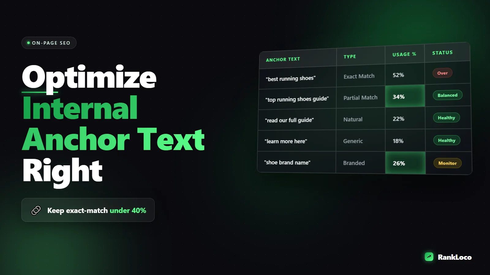 How to Optimize Anchor Text for Internal Links Without Over Optimizing