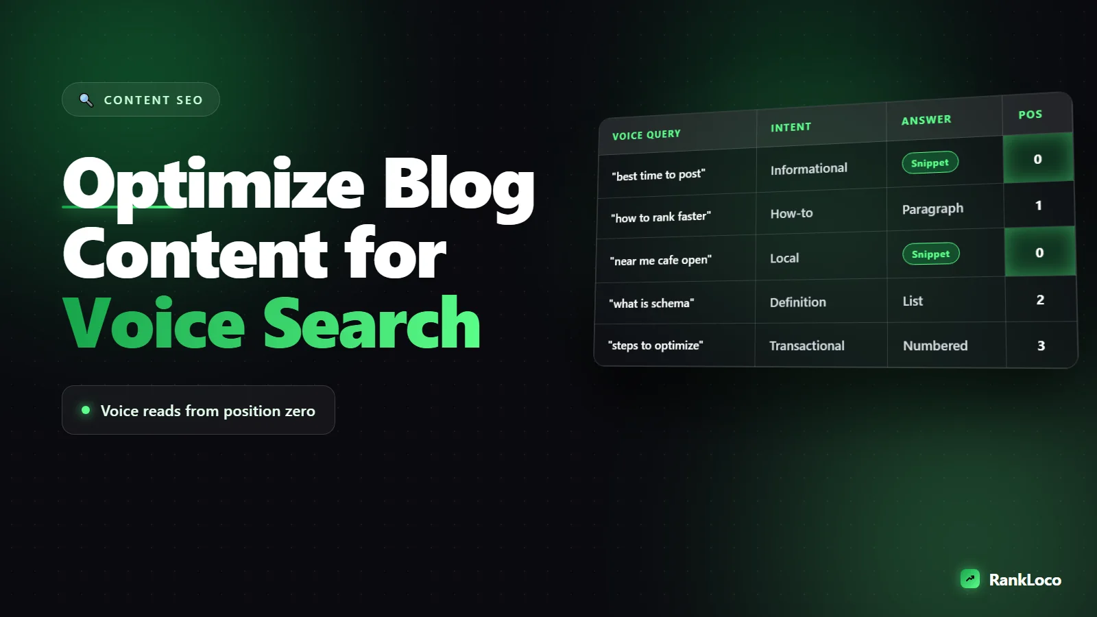 How to Optimize Blog Content for Voice Search Queries