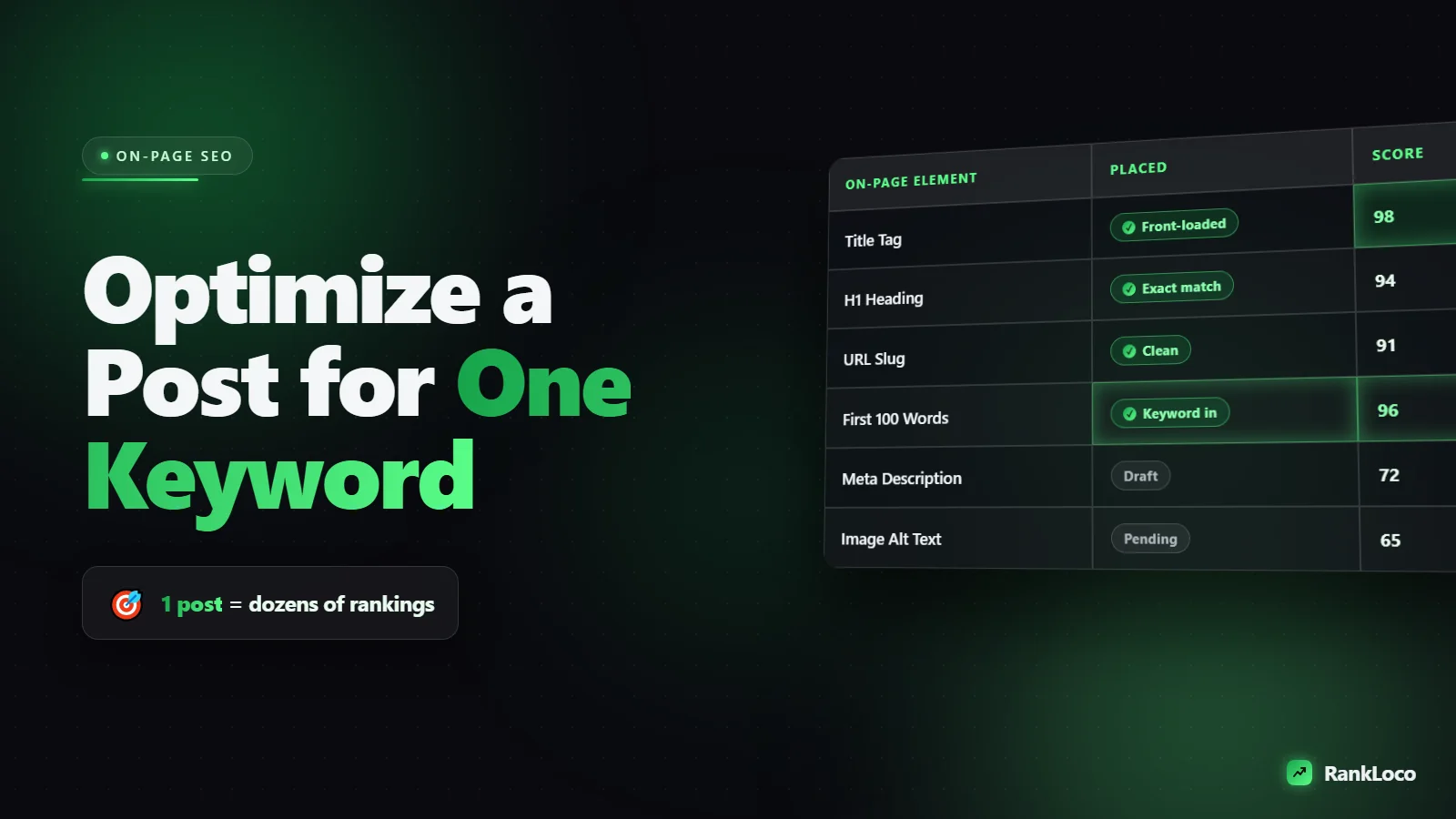 How to Optimize a Blog Post for a Keyword: A Step-by-Step Playbook