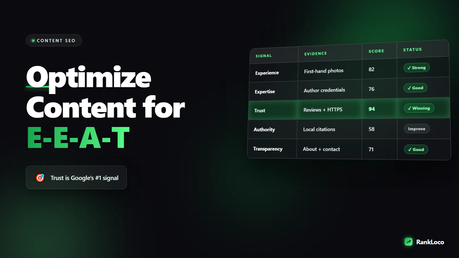 How to Optimize Content for E-E-A-T on a Small Business Site