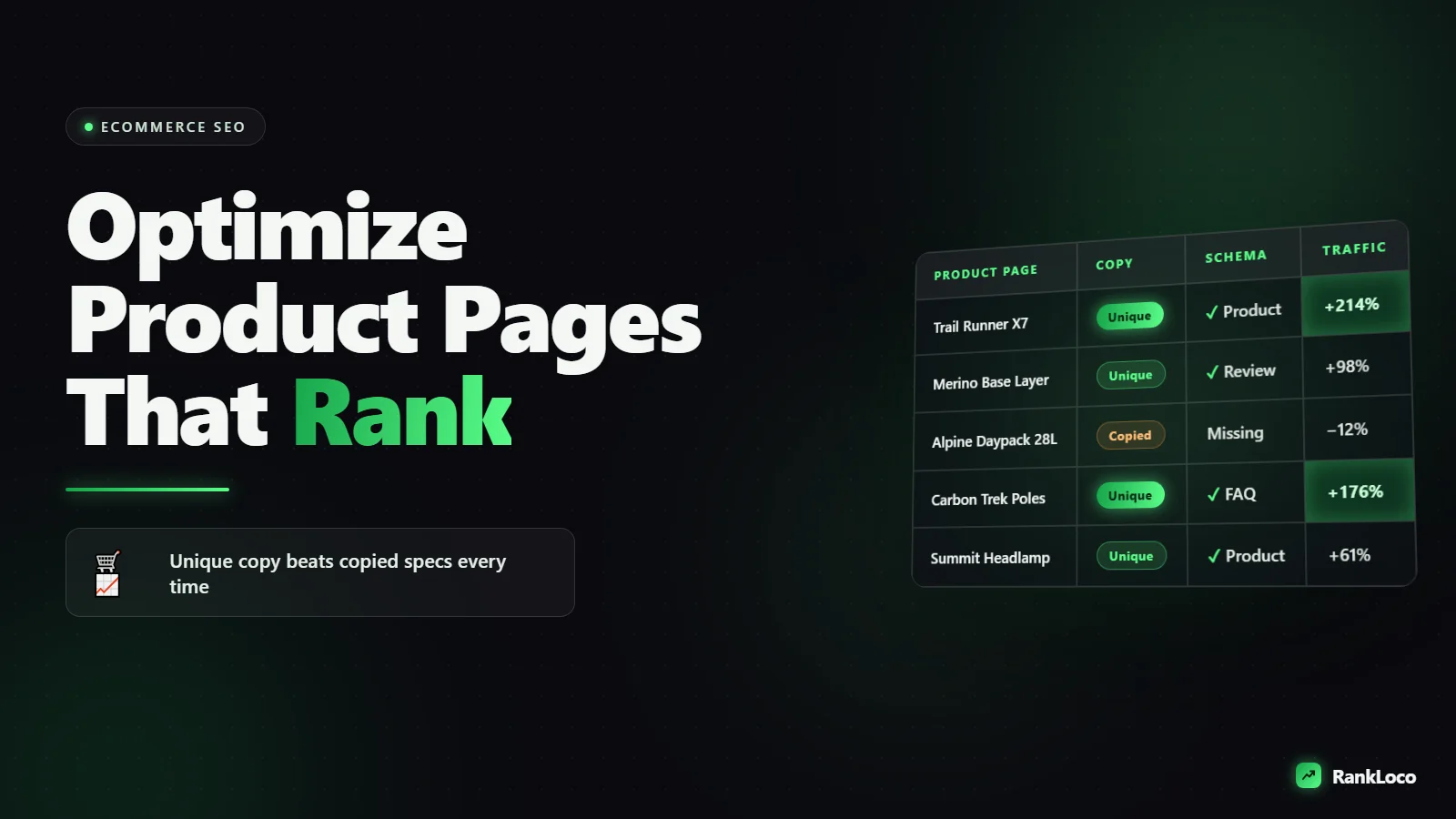 How to Optimize Ecommerce Product Pages for SEO
