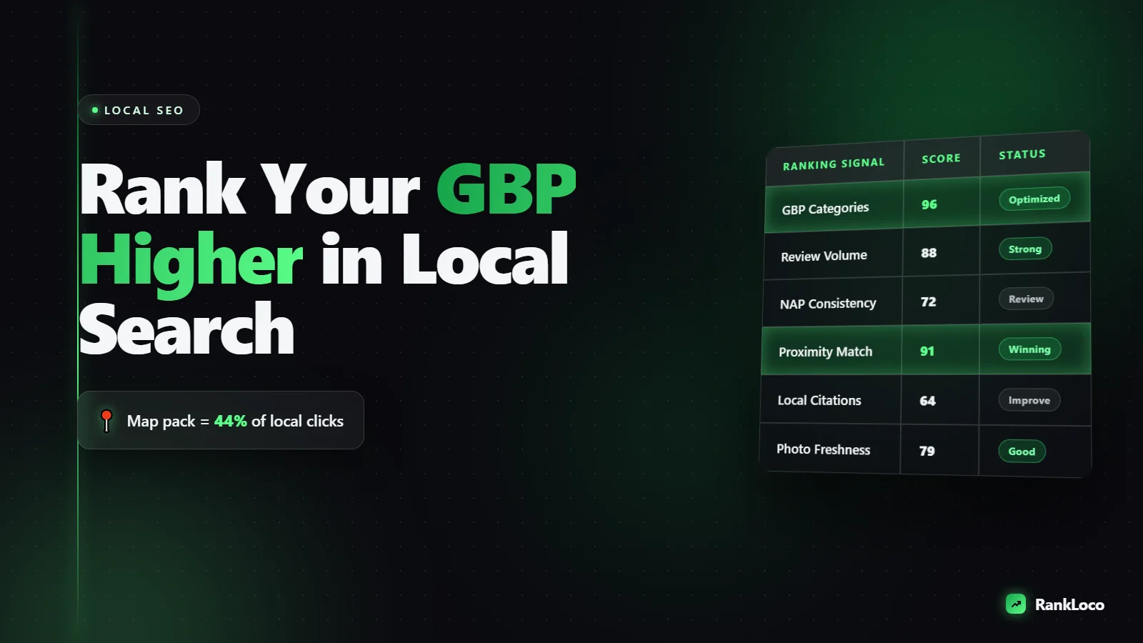 How to Rank Your Google Business Profile Higher in Local Search
