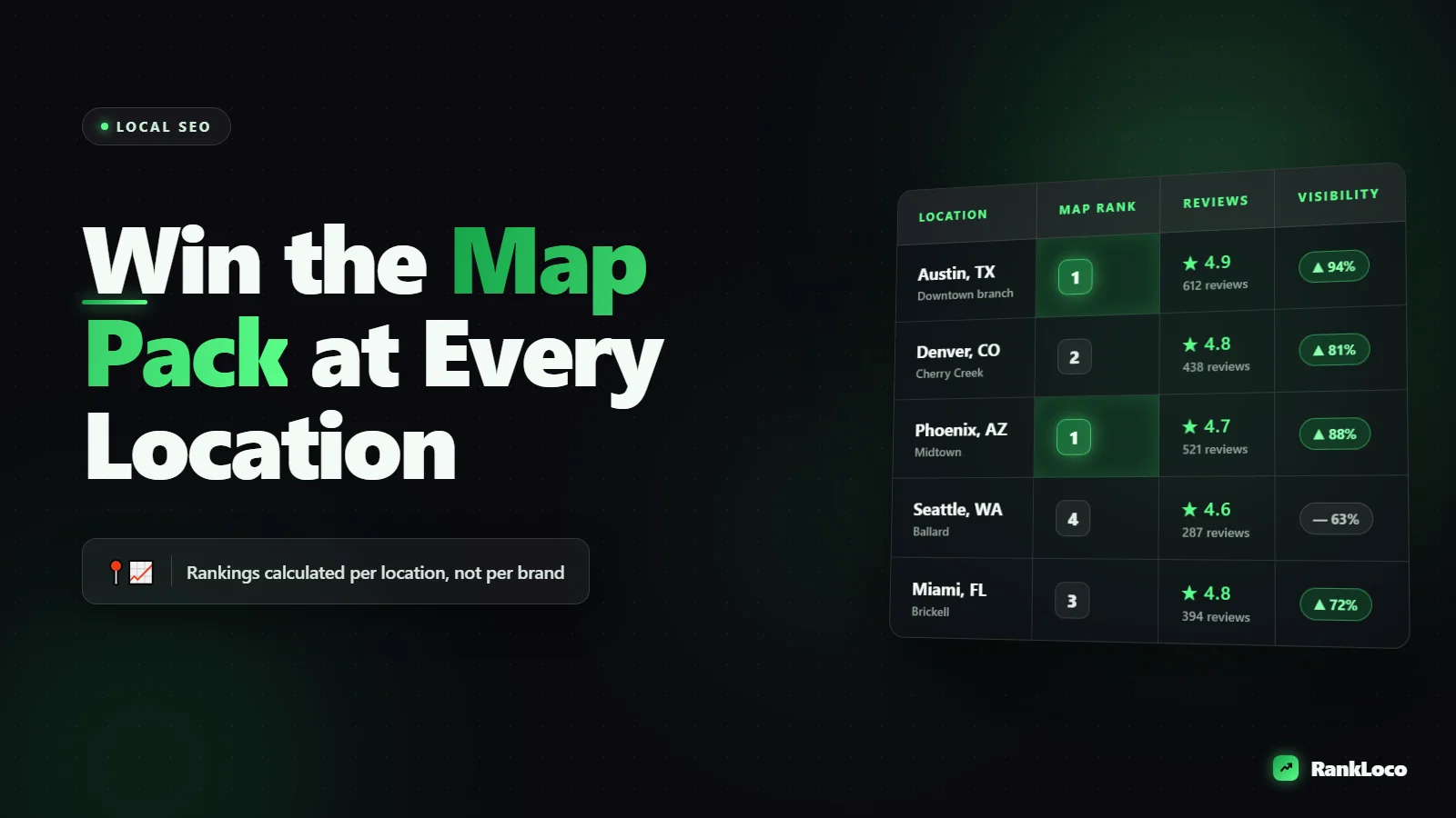 How to Rank in the Google Map Pack for a Multi Location Business