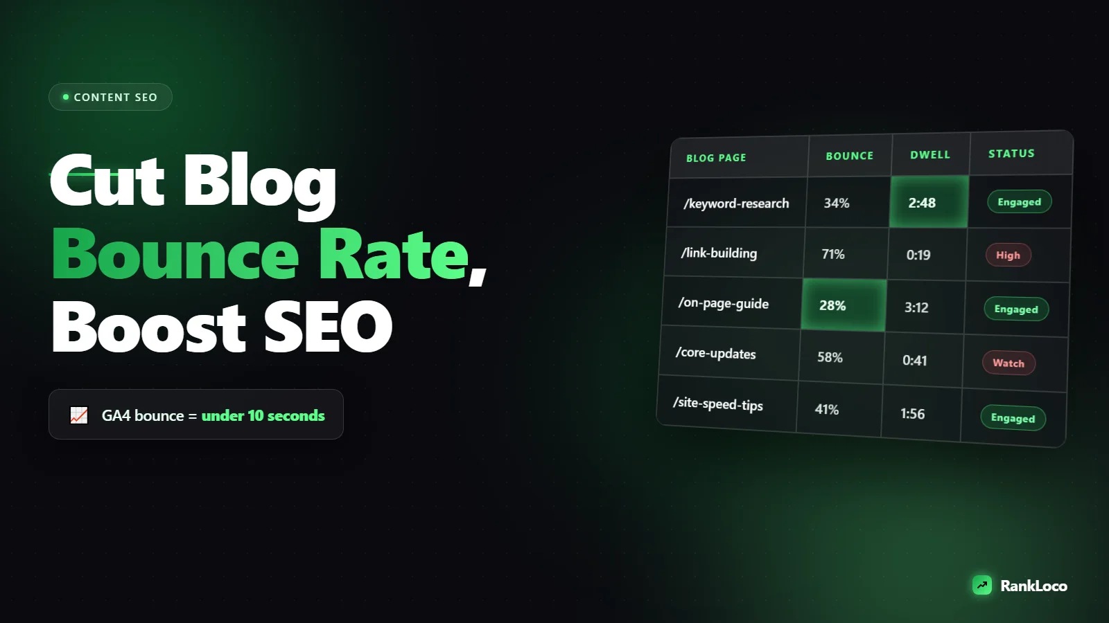 How to Reduce Bounce Rate on Blog Pages to Improve SEO