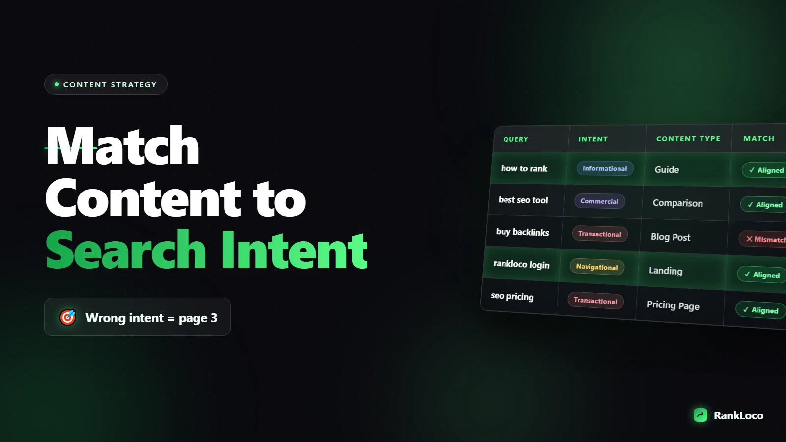 Search Intent: How to Match Content to What Users Want