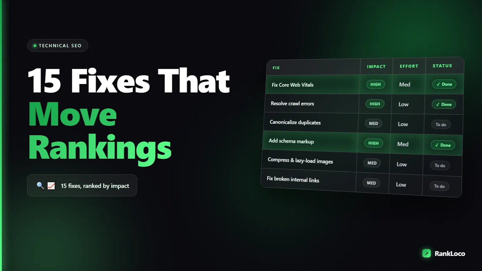 Technical SEO Checklist: 15 Fixes That Actually Move Rankings