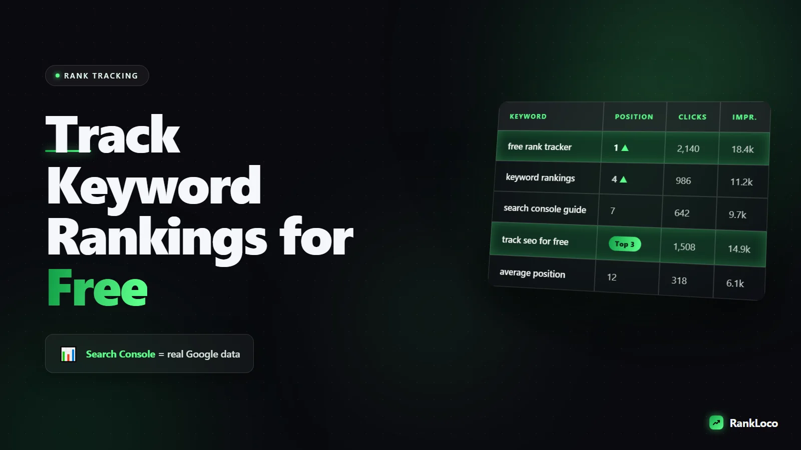 How to Track Keyword Rankings for Free