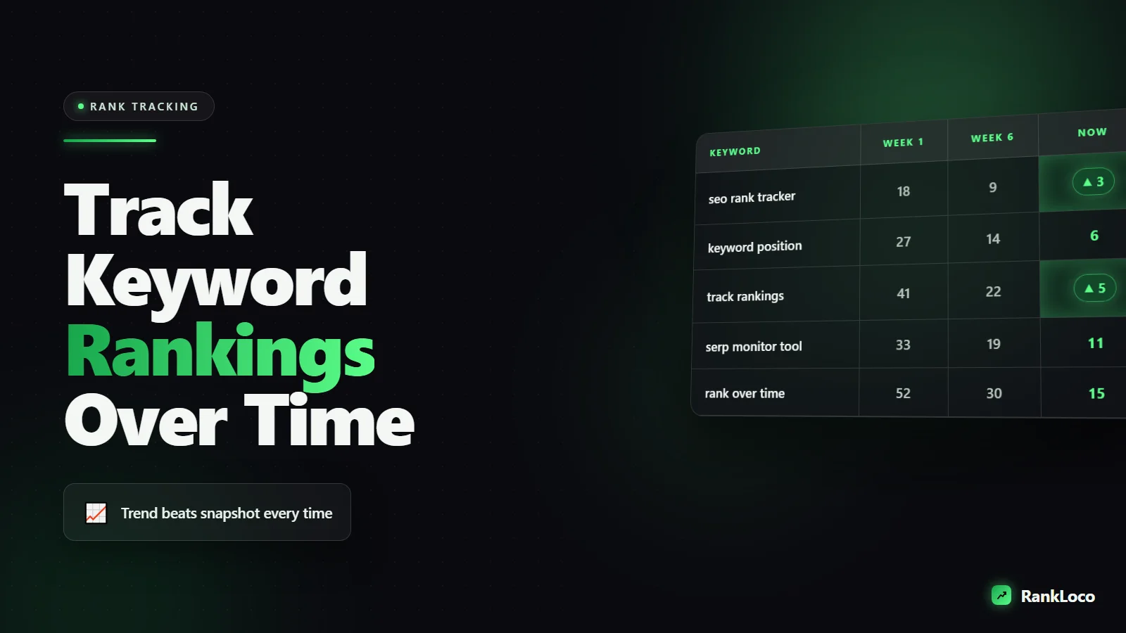 How to Track Keyword Rankings Over Time to Measure Progress
