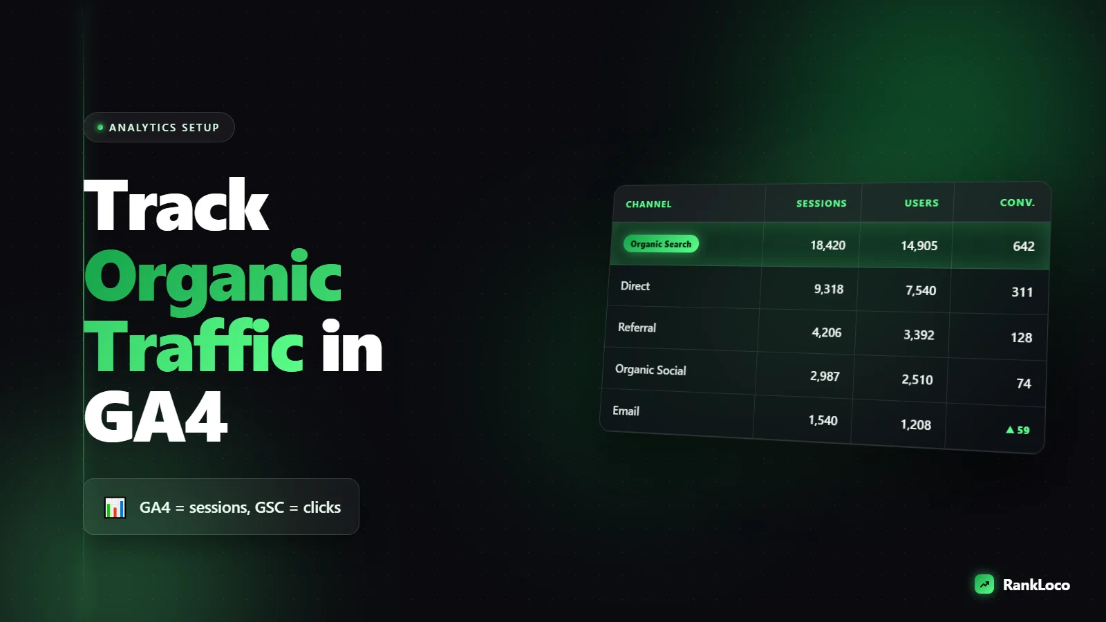 How to Set Up Google Analytics 4 to Track Organic Search Traffic
