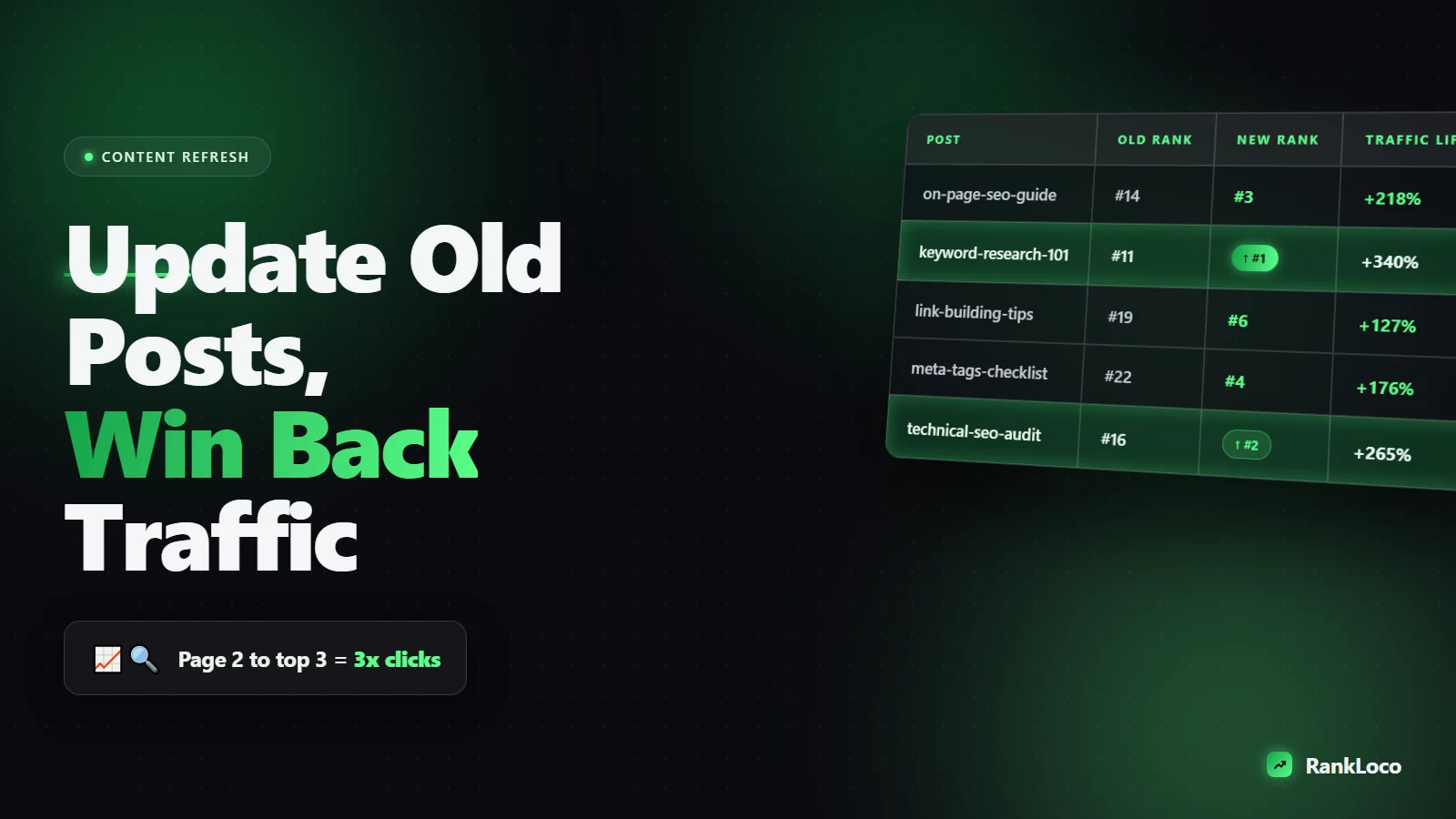How to Update Old Blog Posts to Improve Rankings and Traffic