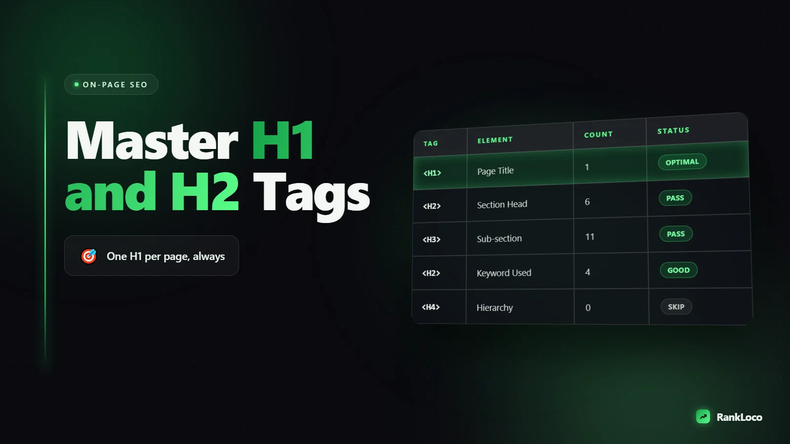 How to Use Header Tags H1 and H2 for Better On Page SEO