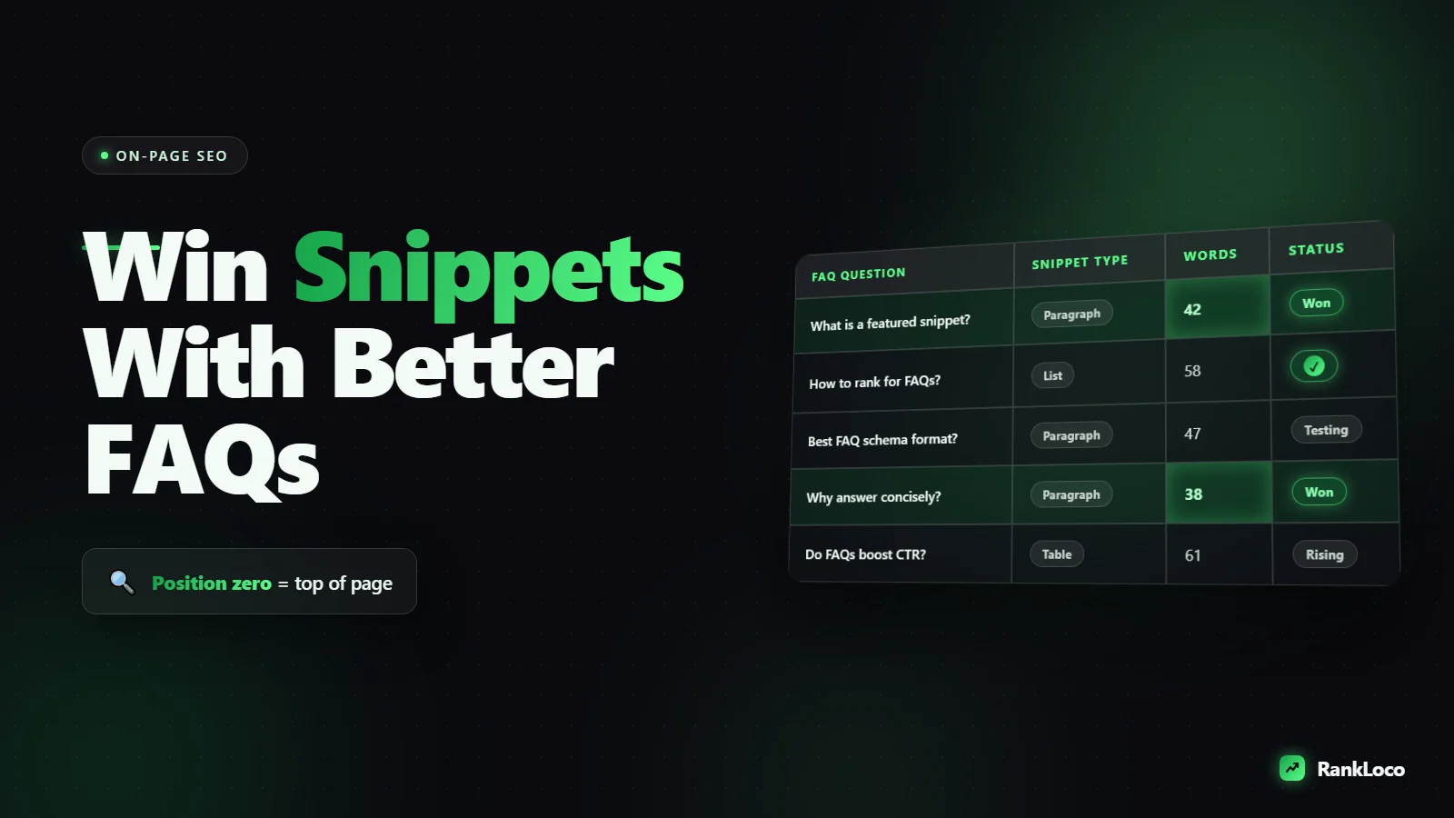 How to Write FAQ Sections That Win Featured Snippets